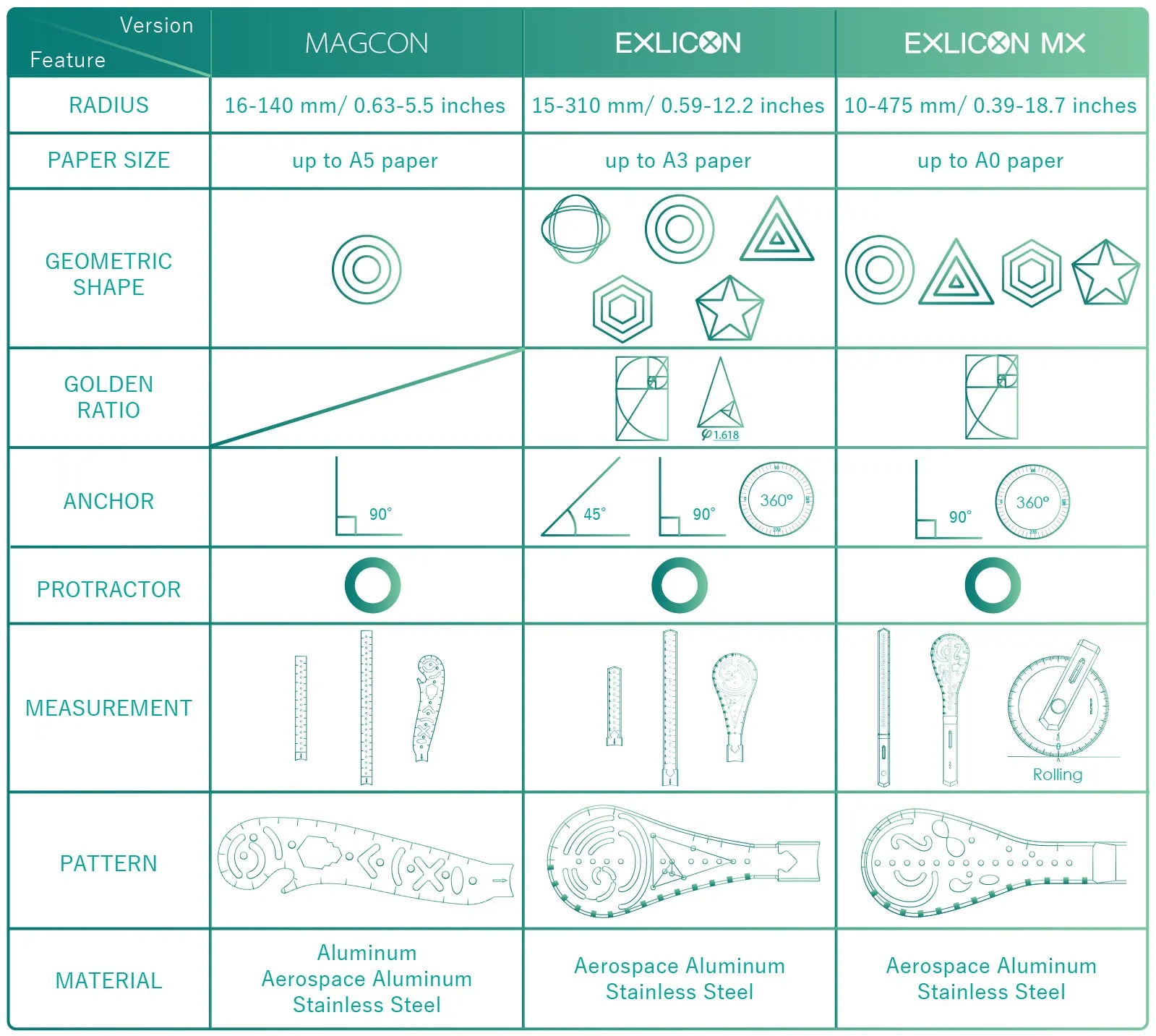 Exlicon MX Full Set with Six Mini Tools