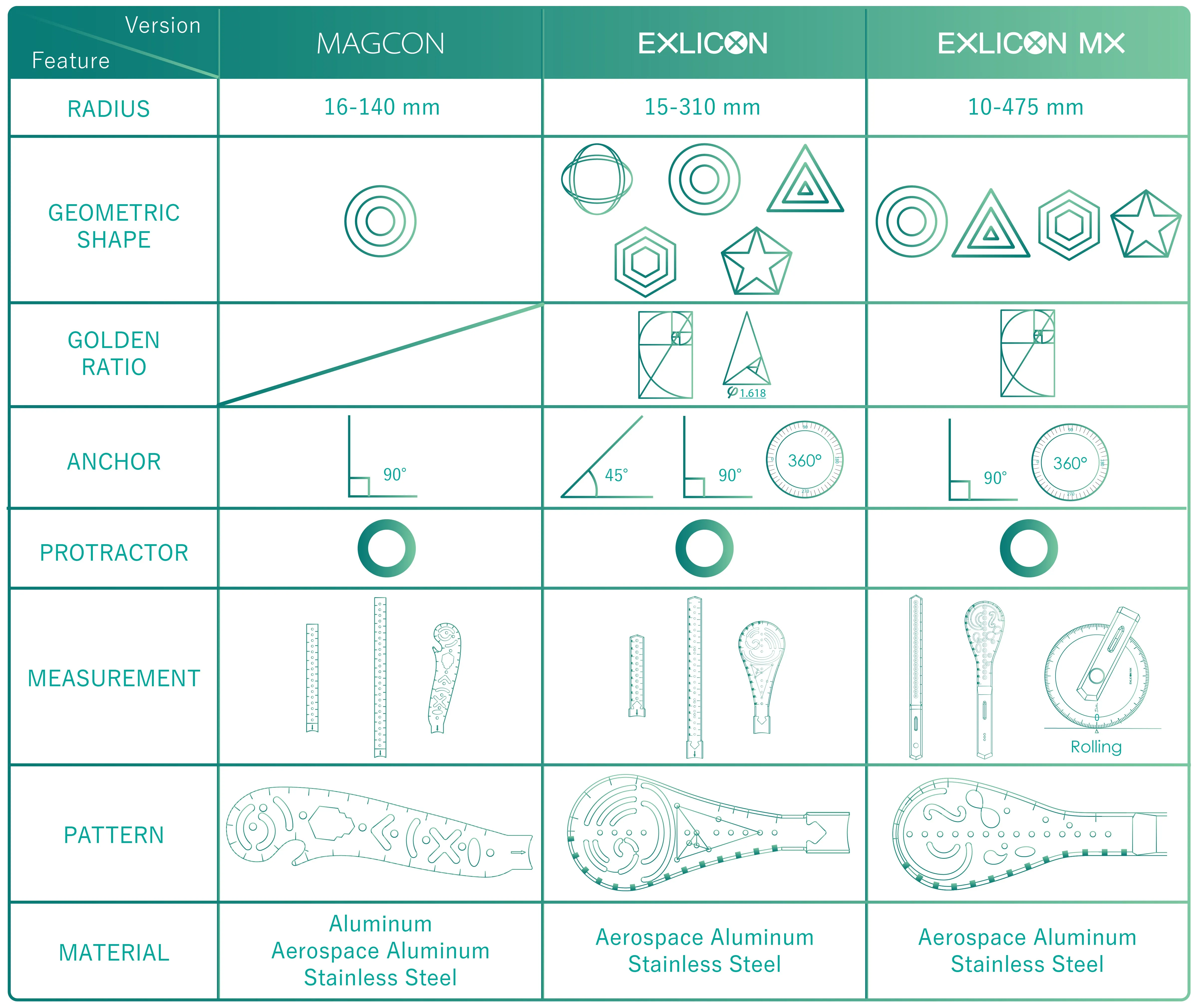 Exlicon MX Stainless Steel Combo