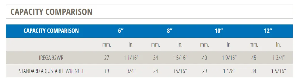 Irega 99WR 10" Adjustable Wrench